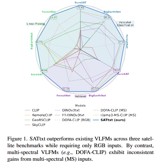 radar_chart