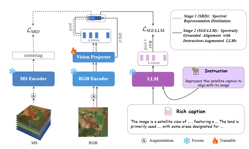 Pre-training workflow.